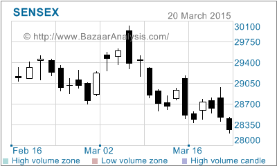 sensex