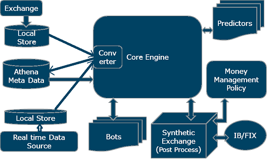 AthenaArchitectureDiagram